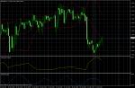 EUR/USD  January 31, 2011